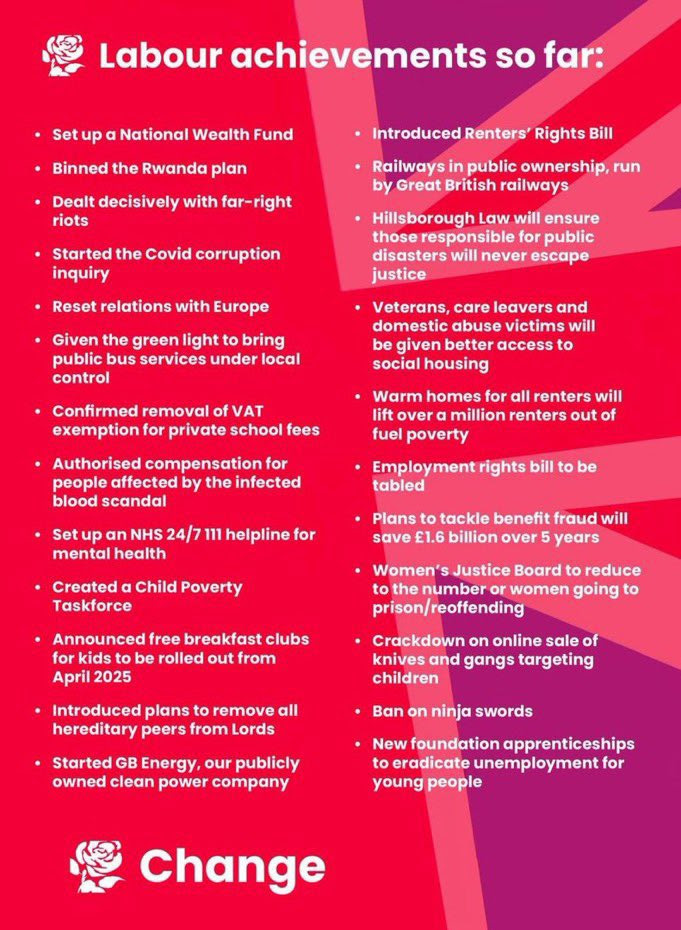 Labour achievements so far